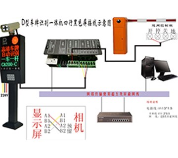 車牌識(shí)別系統(tǒng)到底是怎樣實(shí)現(xiàn)車牌的高清識(shí)別和捕捉的？